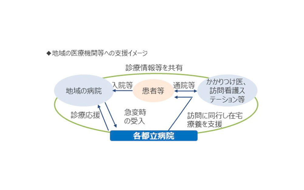連載②「２０２０大会レガシー・その先へ」